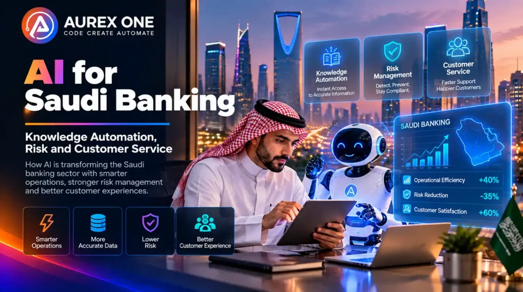 AI for Saudi Banking featuring knowledge automation, risk management, and AI-powered customer service in Saudi Arabia.