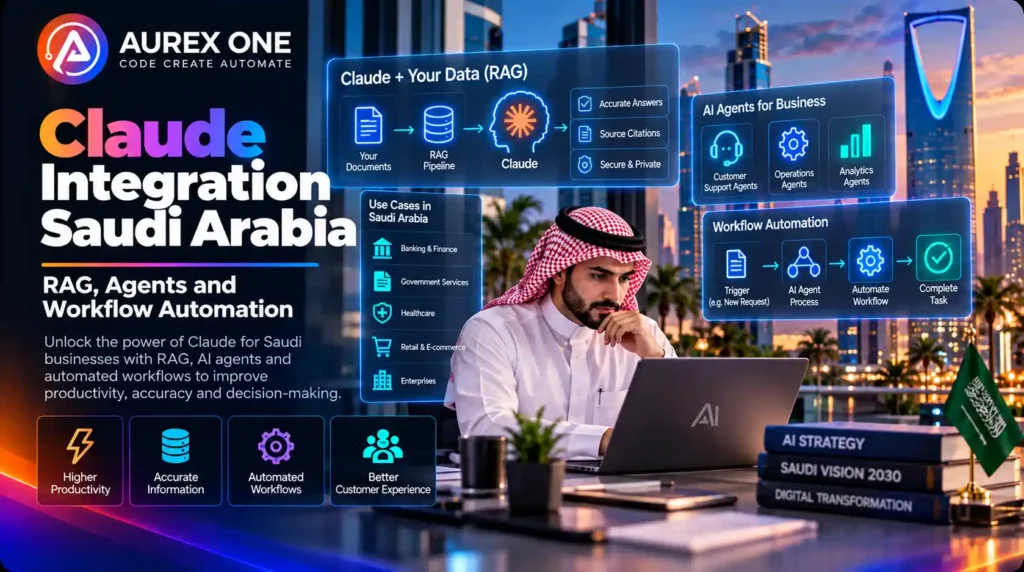Claude Integration in Saudi Arabia featuring RAG, AI agents, and workflow automation for smarter business operations