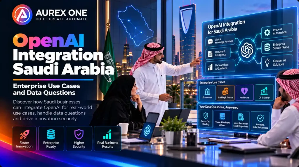 OpenAI Integration in Saudi Arabia showcasing enterprise AI use cases, secure data solutions, RAG, automation, and business analytics