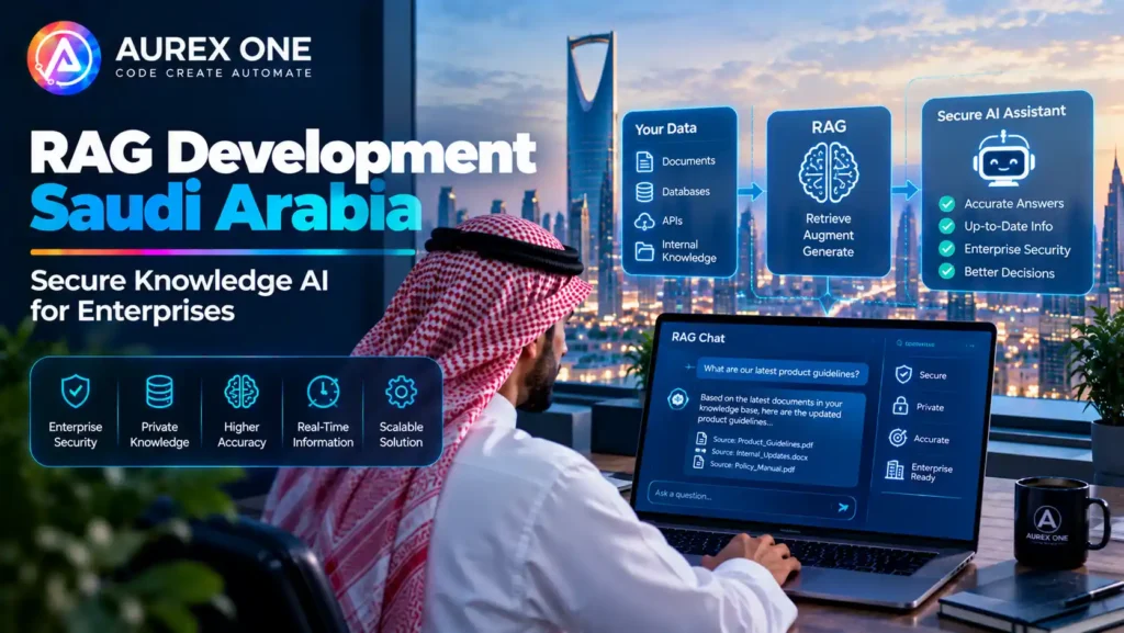 RAG development in Saudi Arabia featuring secure enterprise knowledge AI, private data, accurate answers, and real-time information.