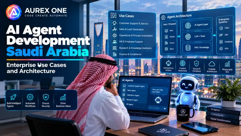 AI agent development in Saudi Arabia featuring enterprise use cases, agent architecture, workflow automation, security, and scalable AI solutions.