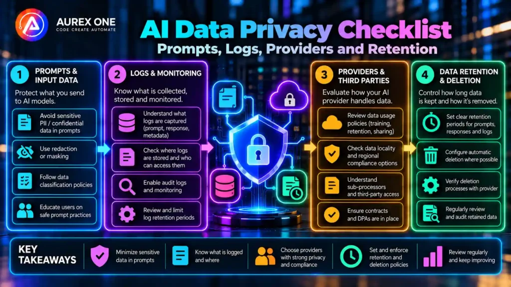 AI data privacy checklist covering prompts, logs, providers and data retention controls.