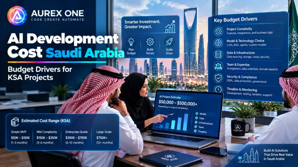 AI development cost in Saudi Arabia, highlighting project complexity, technology, data, infrastructure, team expertise, security, and compliance.