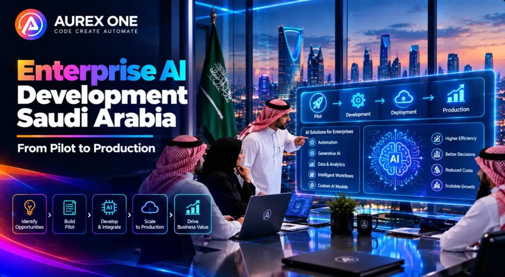 Enterprise AI Development Saudi Arabia – From Pilot to Production