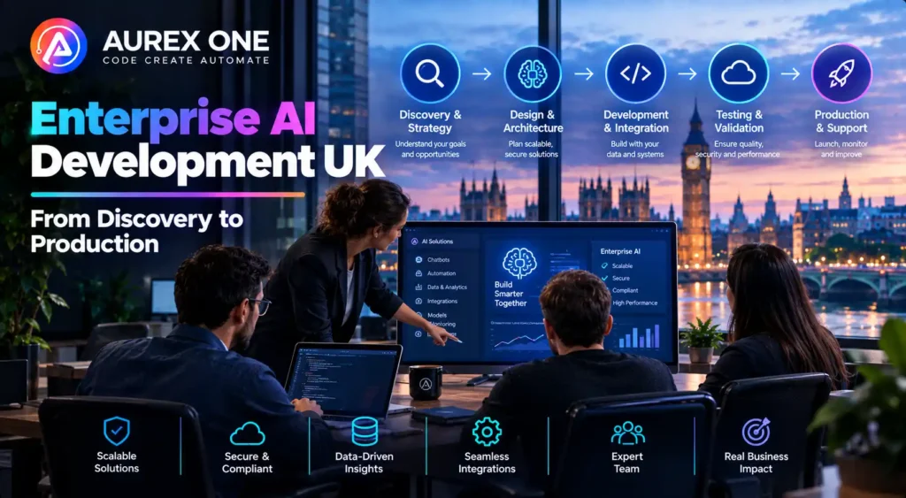 Enterprise AI Development UK – From Discovery to Production
