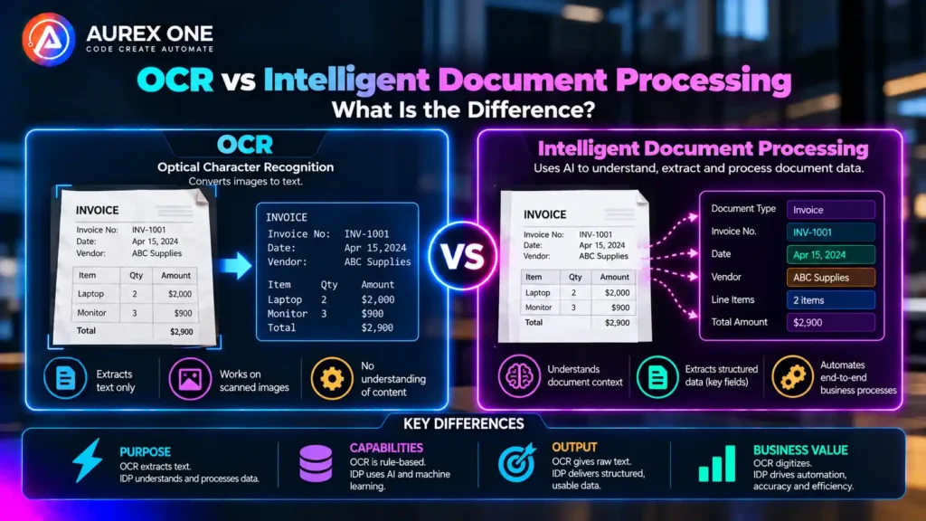 OCR vs intelligent document processing comparing text extraction with AI-powered document understanding and automation.
