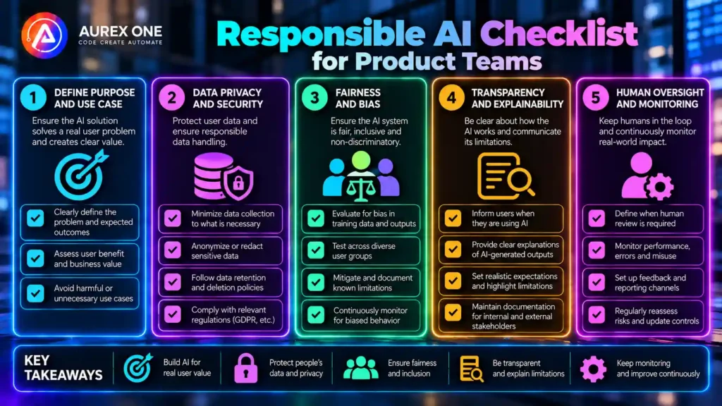 Responsible AI checklist for product teams covering fairness, privacy, safety and accountability.